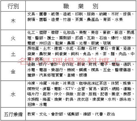 服飾業五行|八字五行職業分類表